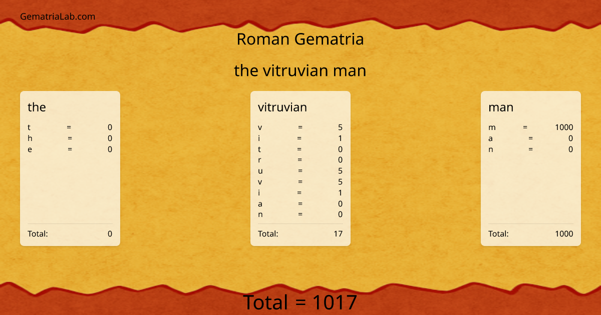 the vitruvian man in roman Gematria